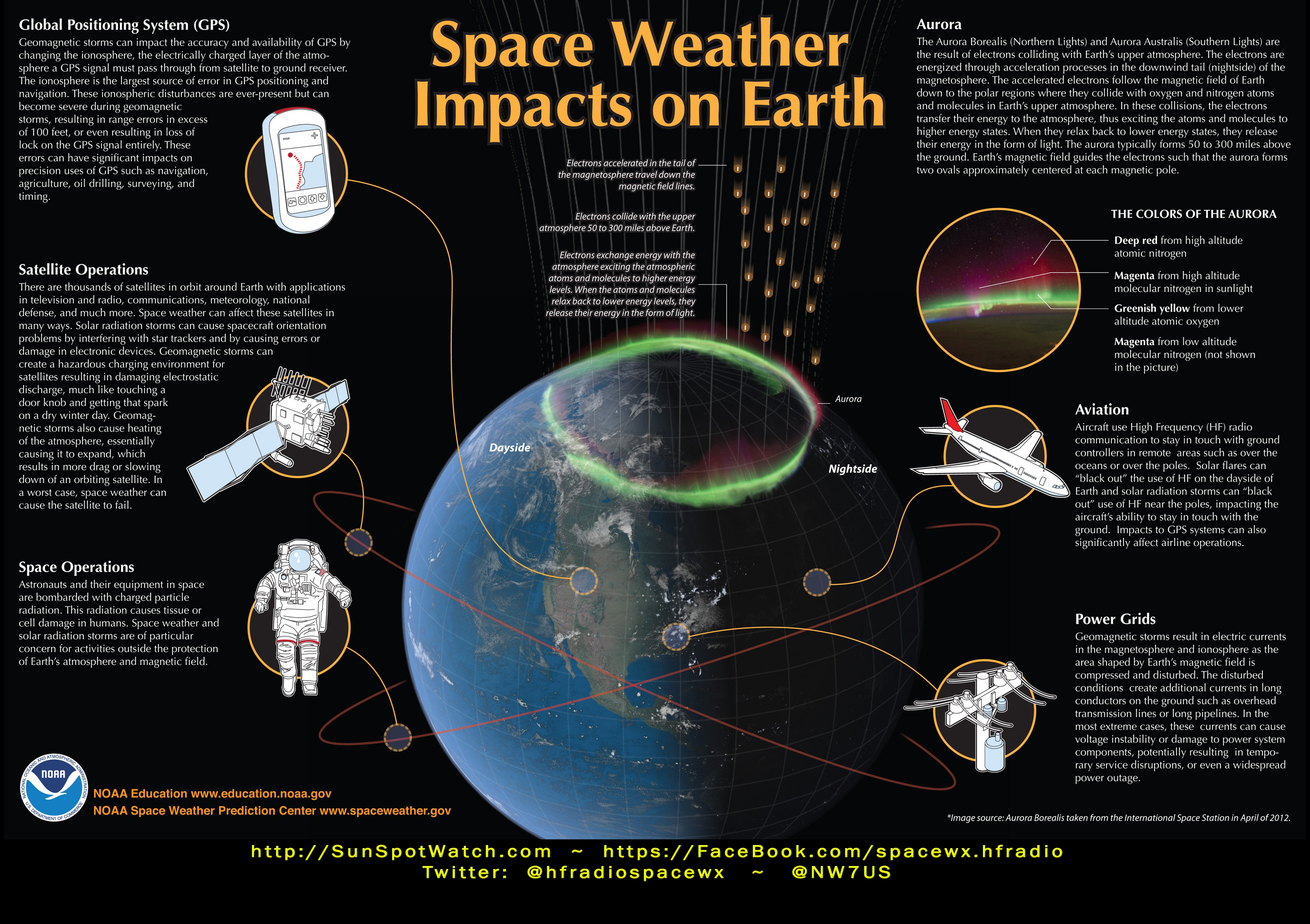 Obama Orders Govt To Prepare For ‘Space Weather Chaos’ – The Millennium