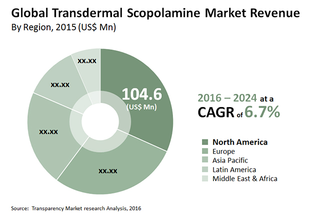 transdermal-scopolamine-market.jpg