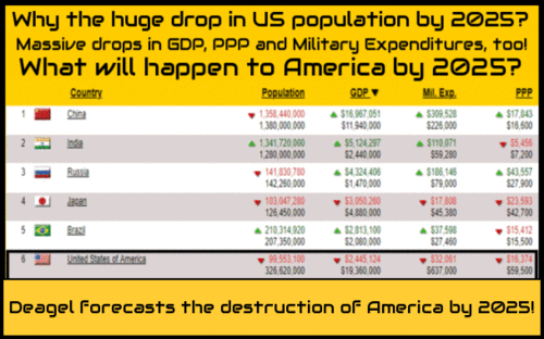 Is Deagels Mind Blowing Forecast For 2025 America Envisioning The 