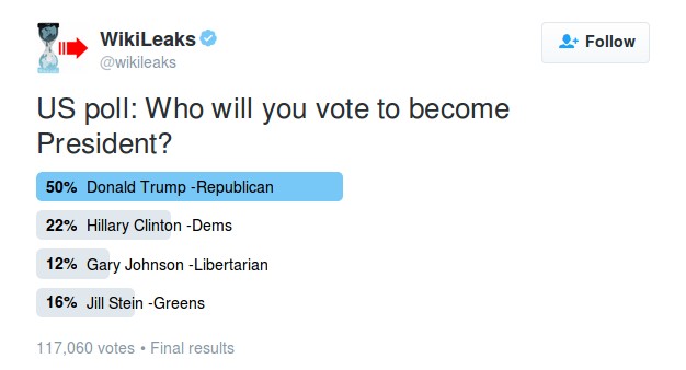 wikileaks_poll.jpg