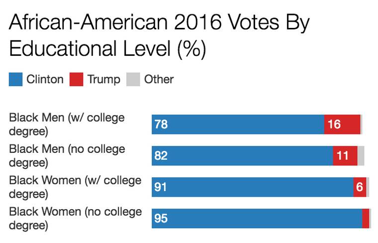 AM2016VOTEPATTERN.jpg