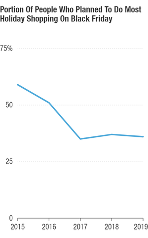 BFchart2019.png