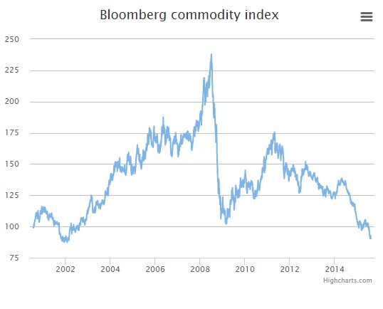 BloombergCommodity.jpg