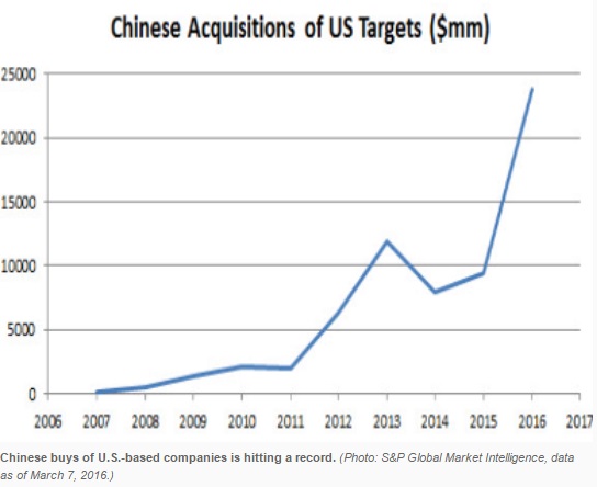 CHINAacquisitions.jpg