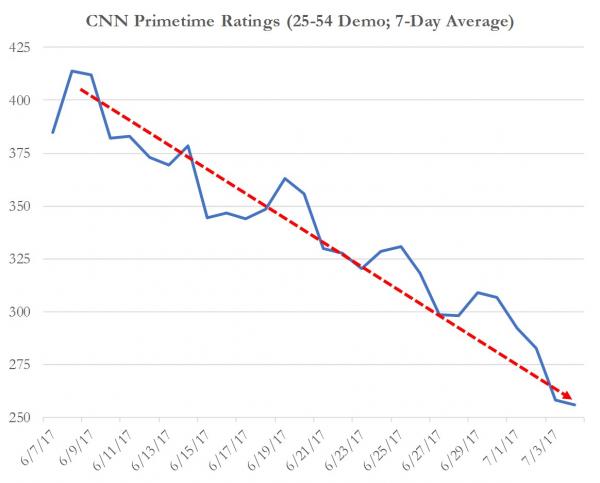 CNNRATINGSCOLLAPSE1.jpg