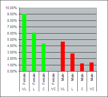 Chartlibmentalillness2.gif