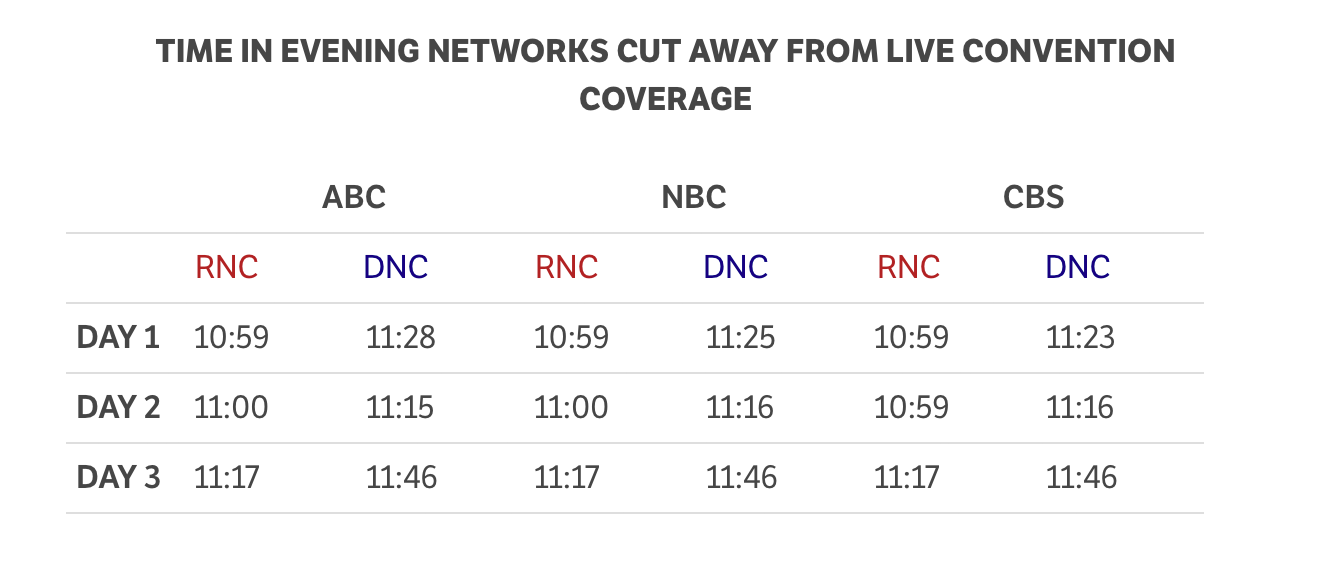 DNCVSRNCCOVERAGE.png