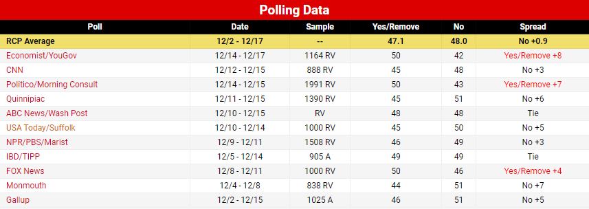 DataPollingImpeachment.JPG