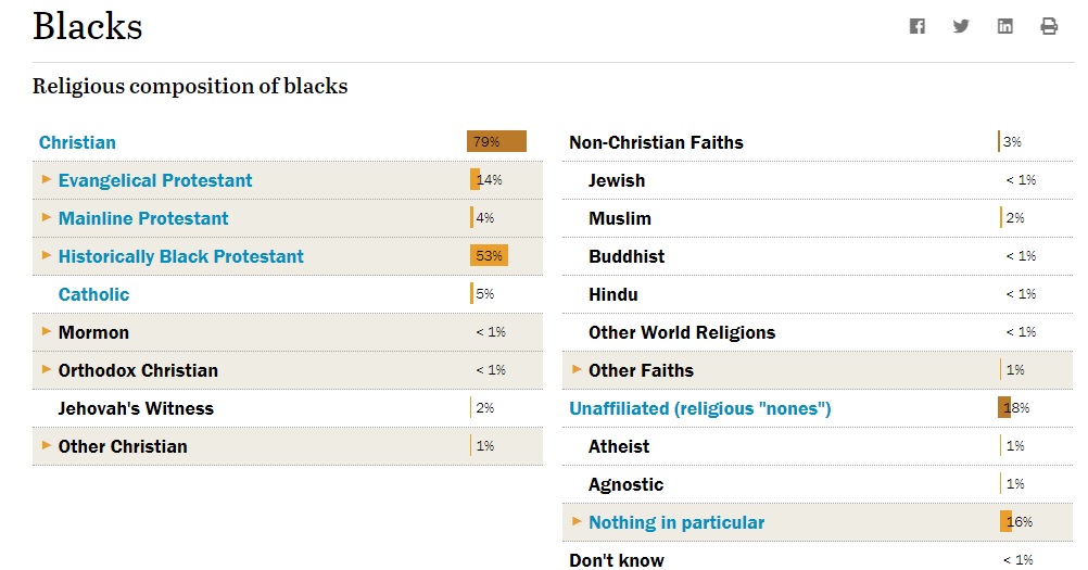 DemographicsReligionPEW.jpg