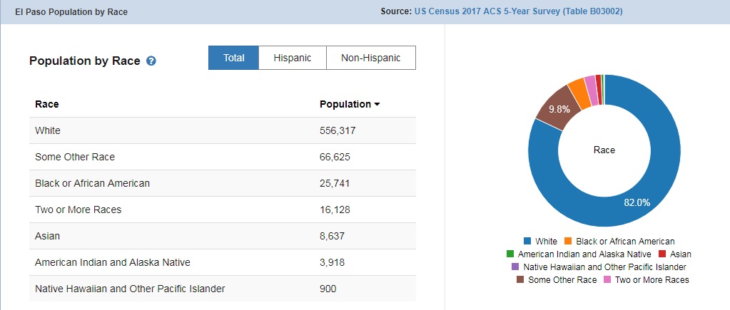 ElPasoDemographics2.jpg