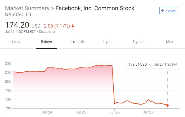 FBSTOCKPLUNGE.jpg