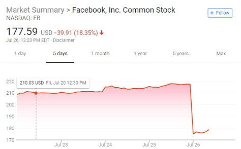 FacebookDeathSpiral3.jpg