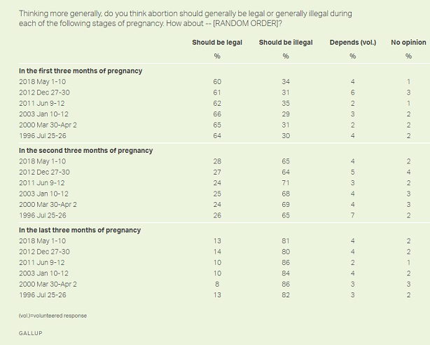 GallupAbortionPolling.jpg