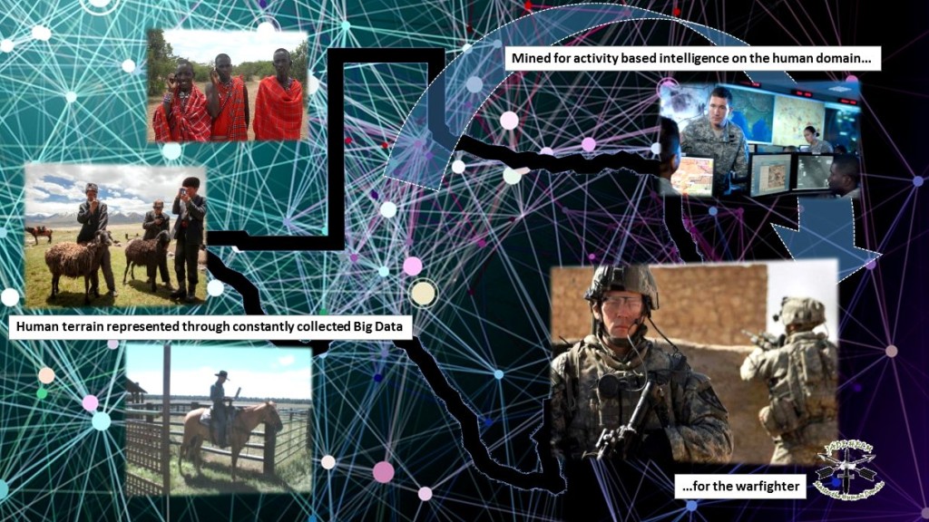 Jade-Helm-Human-Domain-Big-Data-1024x576.jpg