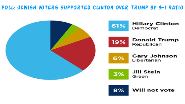 Jewish_voter_poll.jpg