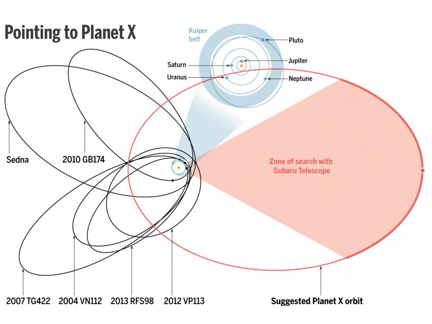 Orbits_1280_PlanetX2.jpg