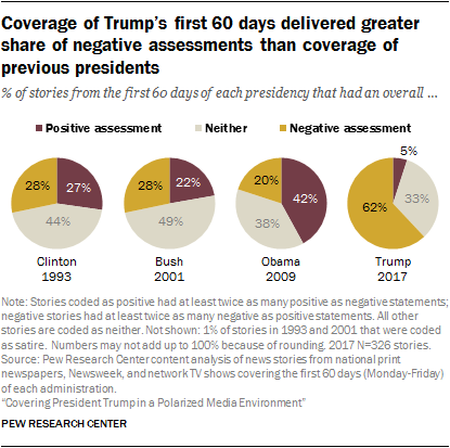 Pew-CoverageTrumpObama.png