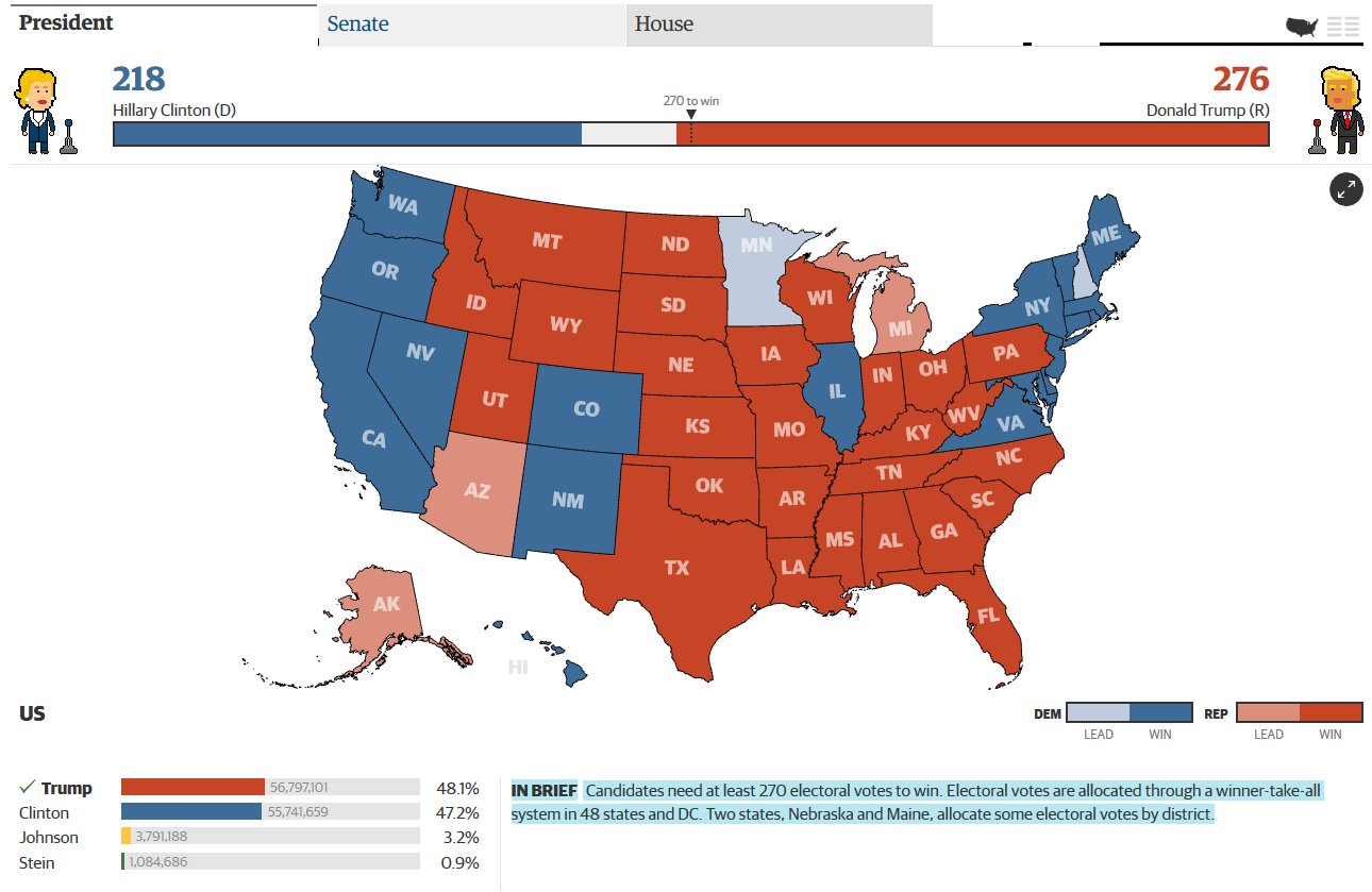 Election Day Results, Polls And Controversy - Live Stream Presidential ...