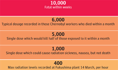 Radiation-exposure-levels-007.jpg