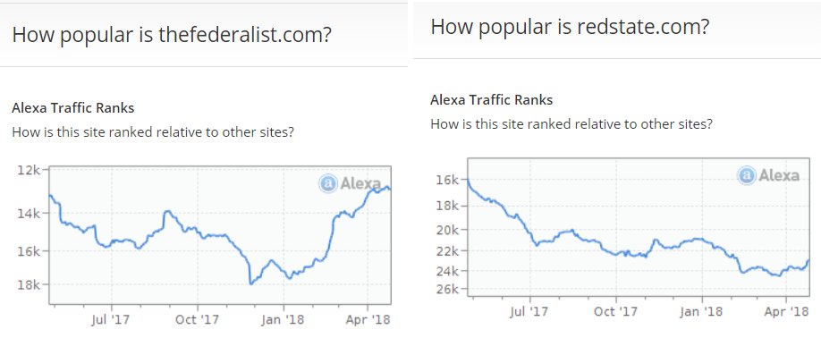 RedstateStats2.jpg