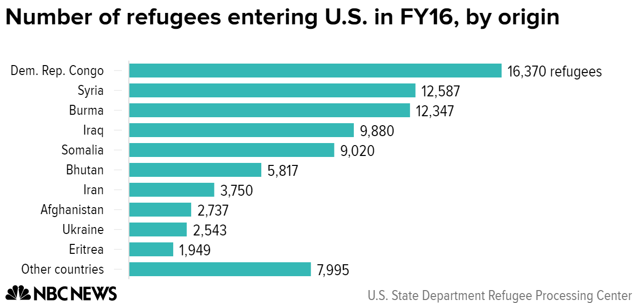 RefugeesNumversF16.png