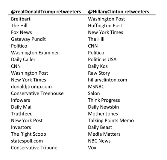 Retweeters-table.jpg