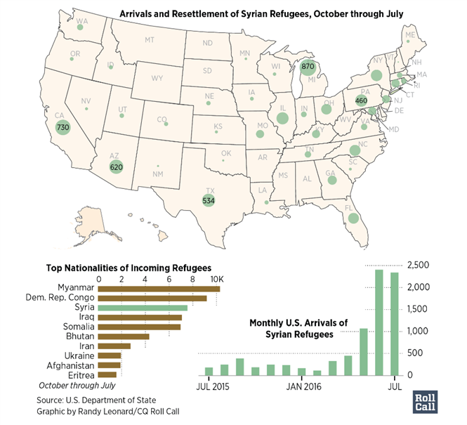 SRefugeeMap2016.png