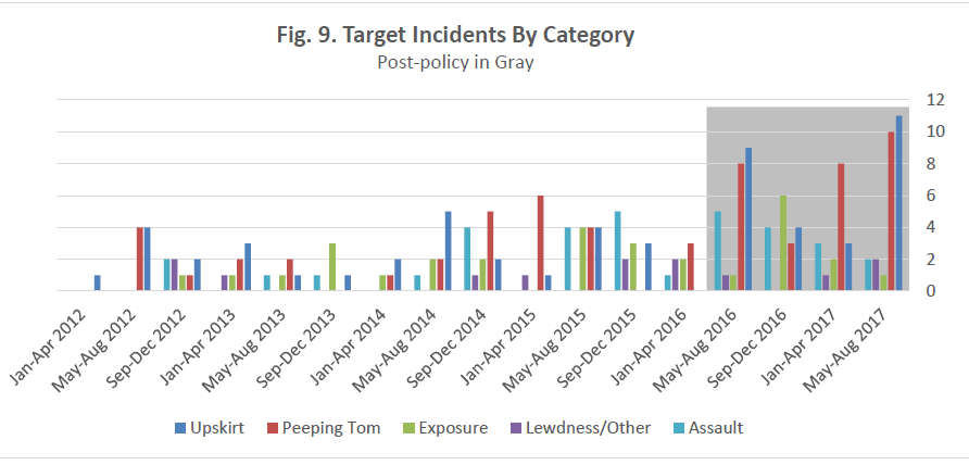 Target-bathroom-graph.png