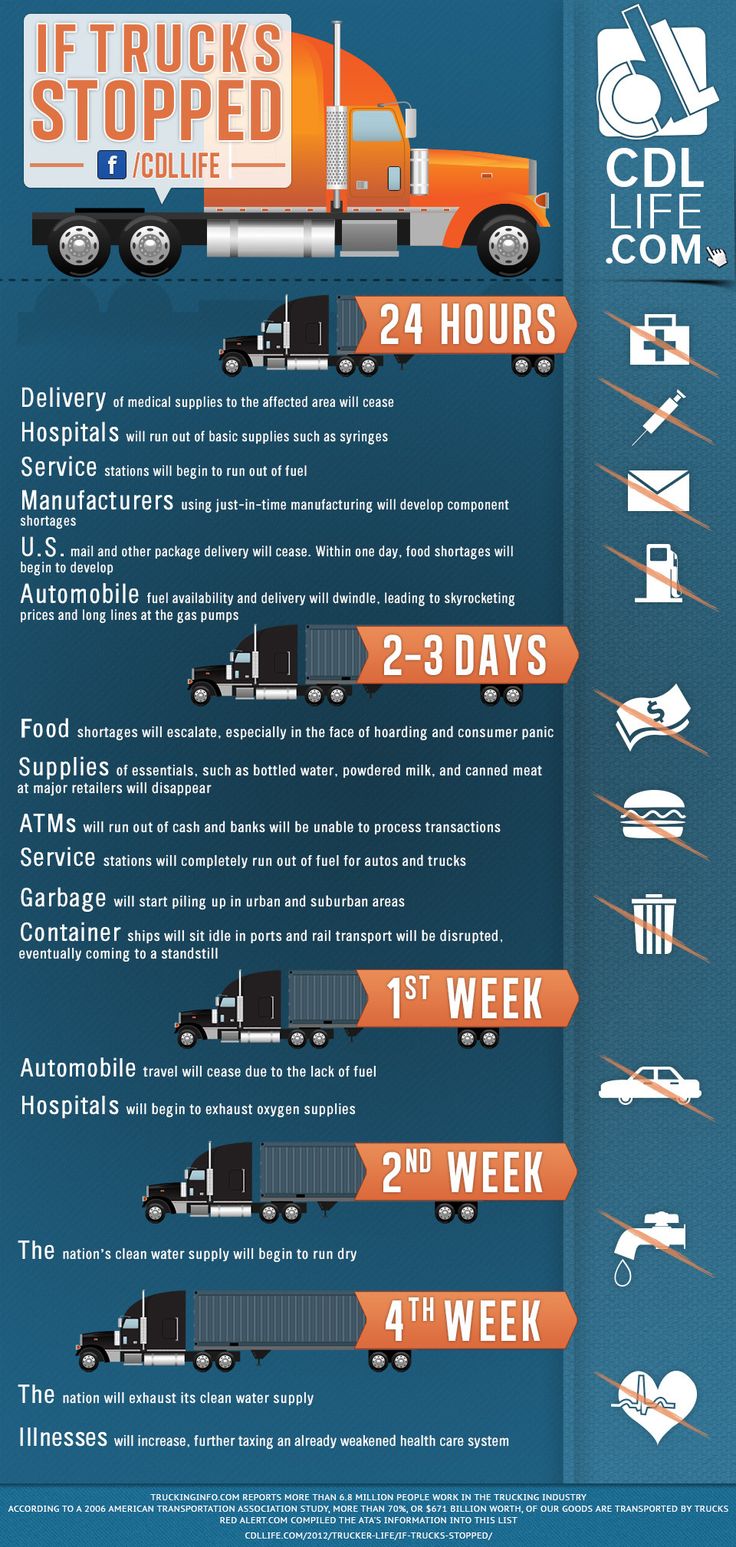 TruckingInfoGraphic1.jpg