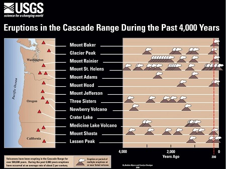 VolcanoesUSGSCASCADE1.jpg