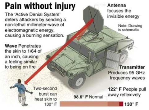 active-denial-system-chart.jpg