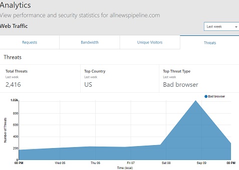 anpshareattacksCloudfare2.jpg