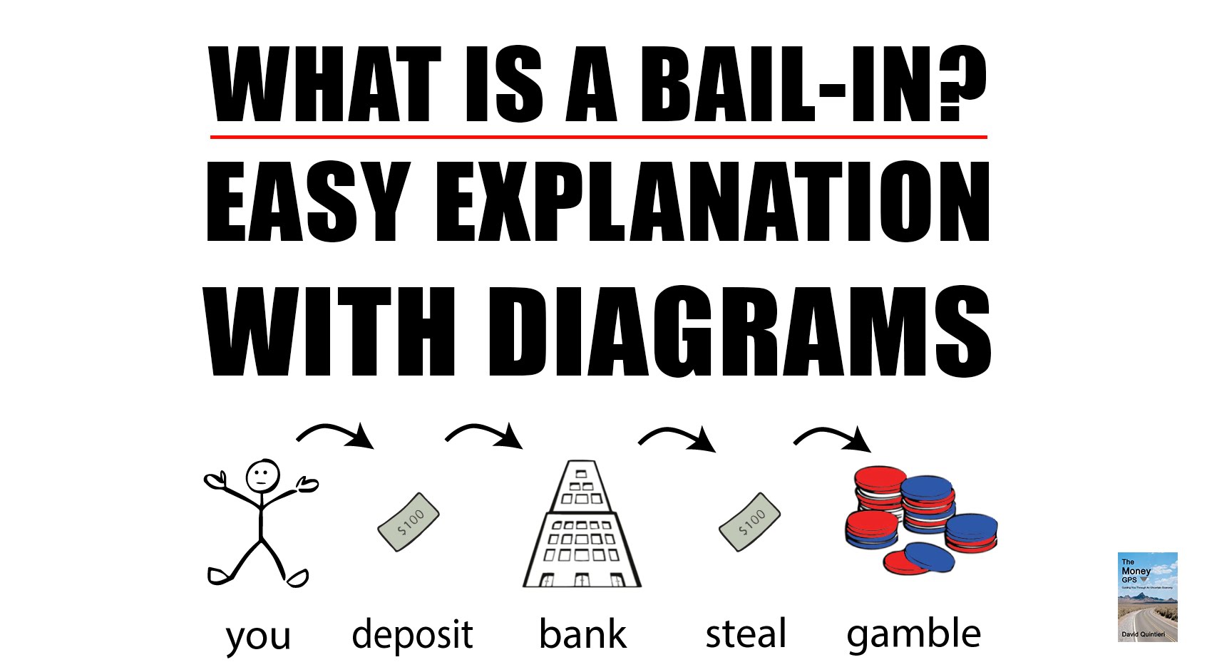 Right bank. Bail-in Bank. Bail-in перевод. Bail meaning. Easy explanation of Words.