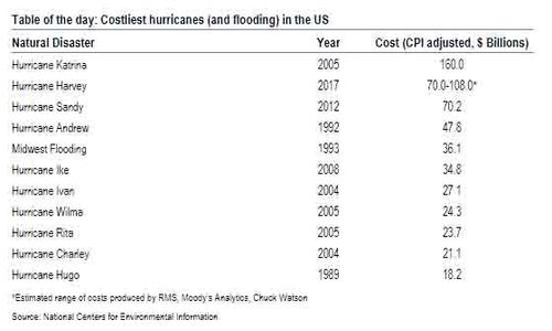 boa_hurricane_numbers.jpg