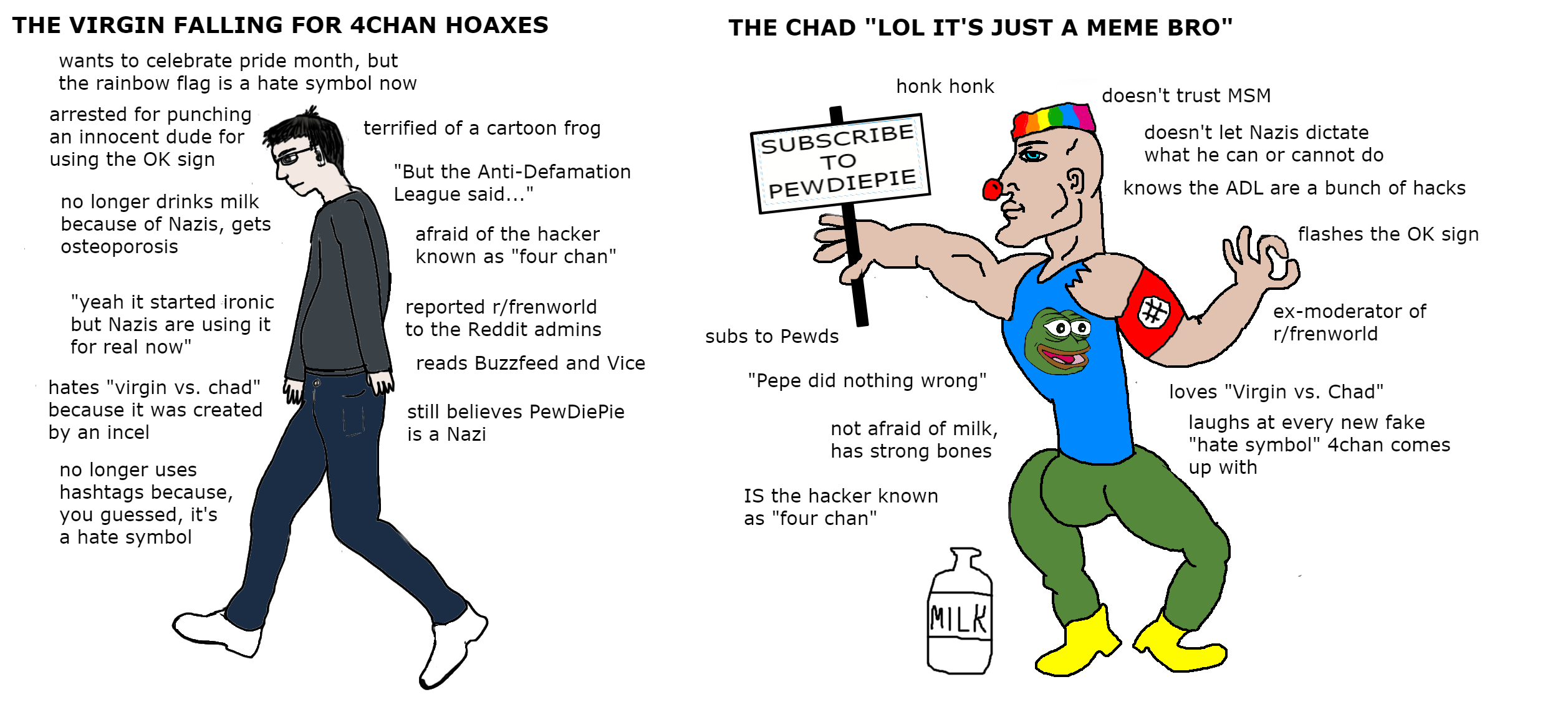 4chan это. Yes Chad Slavic. Chad Flag meme.