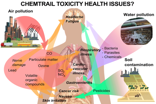 chemtrail_toxicity.png