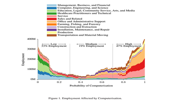 computerized_jobs.png