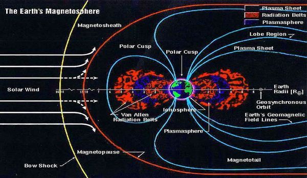 earths_magnetosphere.jpg