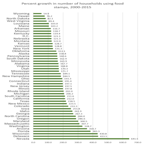 food_stamp_chart.png