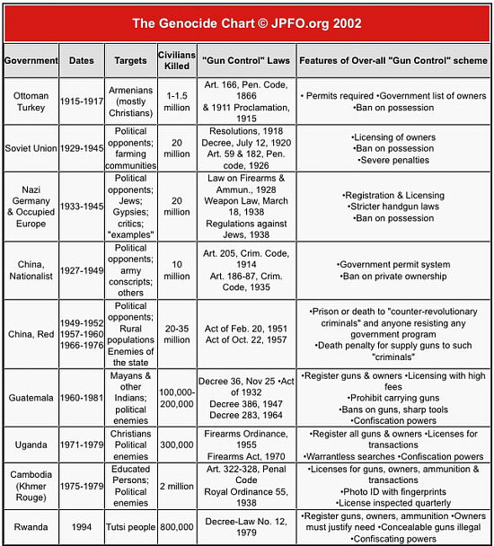 gen-chart-550.jpg