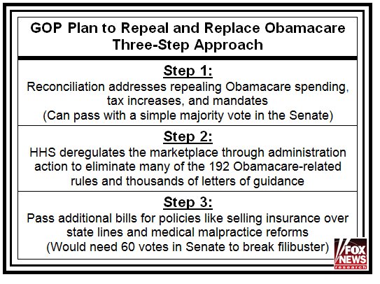 gop-healthcare-3-step.jpg