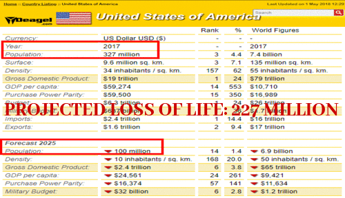 The Depopulation Smoking Gun: Alarming Charts Show The Number Of Americans 'Vaxxed' Aligns Ominously With Deagel's Forecast Depopulation Numbers For 2025