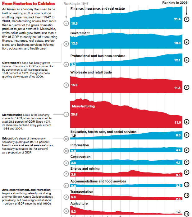 jobs_employment_sector_industry.png