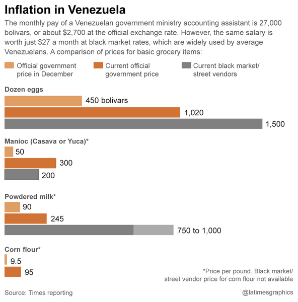 la-fg-g-venezuela-inflation-20160531.png