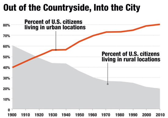 migration-chart.jpg