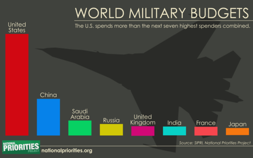 military_budgets.png