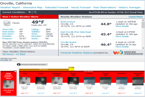 oroville_under_the_weather.png