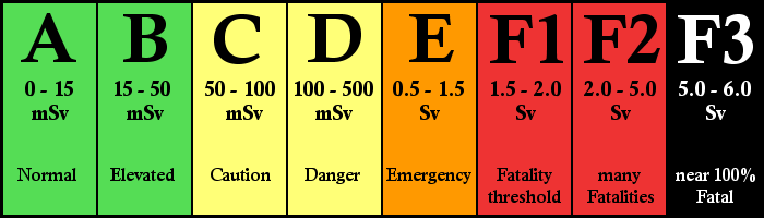 radiation-exposure-level.png