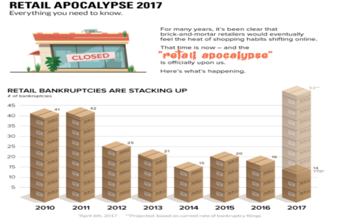 retail_apocalypse_2017.png