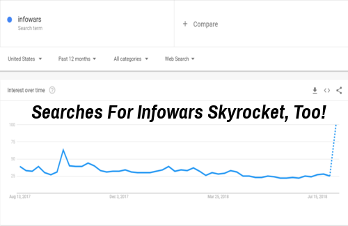 searches_for_infowars.png